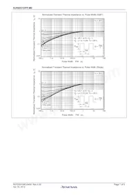 RJH60D1DPP-M0#T2 Datasheet Page 7