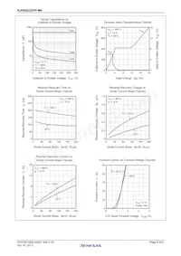 RJH60D2DPP-M0#T2 Datasheet Pagina 6