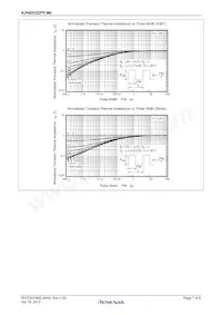 RJH60D2DPP-M0#T2數據表 頁面 7