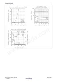 RJH60F0DPQ-A0#T0 Datasheet Page 4
