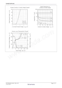 RJH60F3DPQ-A0#T0 Datasheet Page 4