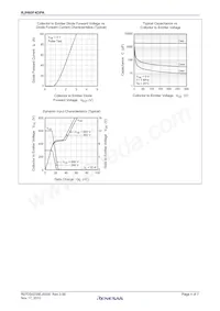 RJH60F4DPK-00#T0 Datasheet Page 4