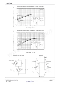 RJH60F4DPK-00#T0 Datasheet Page 6