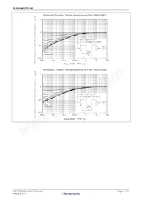 RJH60M3DPP-M0#T2數據表 頁面 7