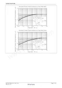 RJH60V1BDPP-M0#T2 Datenblatt Seite 7