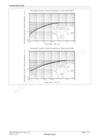 RJH60V2BDPP-M0#T2 Datenblatt Seite 7