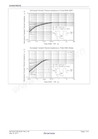 RJH60V3BDPE-00#J3 Datasheet Page 7
