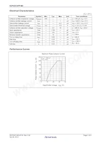 RJP4301APP-M0#T2 Datasheet Page 2