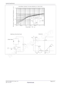 RJP65T54DPM-A0#T2 Datasheet Page 6