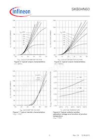 SKB04N60ATMA1 Datasheet Page 5