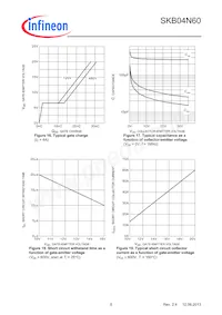 SKB04N60ATMA1 Datasheet Pagina 8