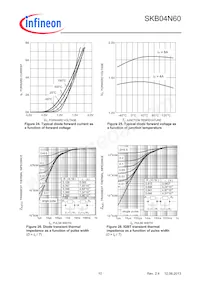 SKB04N60ATMA1 Datasheet Page 10