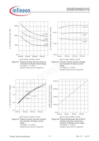 SKB06N60HSATMA1 Datasheet Pagina 10