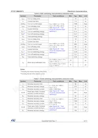 STGF10M65DF2 Datasheet Page 5