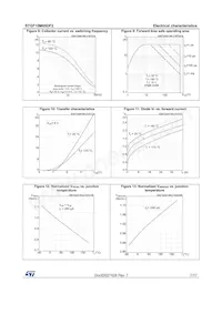 STGF10M65DF2 Datasheet Page 7