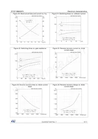 STGF10M65DF2 Datasheet Page 9