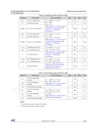 STGF19NC60KD Datasheet Page 5