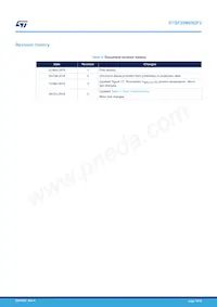 STGF20M65DF2 Datasheet Page 14