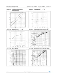 STGF3NC120HD Datenblatt Seite 8