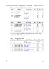 STGF8NC60KD Datasheet Page 5