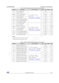 STGFW20V60DF Datasheet Page 5