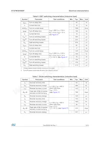 STGFW30V60DF Datenblatt Seite 5