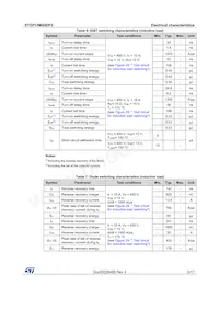 STGP15M65DF2 Datasheet Page 5