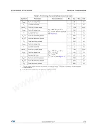 STGP20V60F Datasheet Pagina 5
