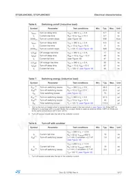 STGPL6NC60D Datasheet Pagina 5