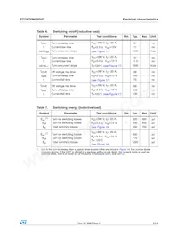 STGW20NC60VD Datasheet Page 5
