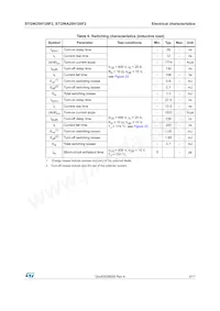 STGW25H120F2 Datasheet Page 5