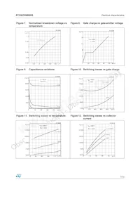 STGW35NB60S Datasheet Page 7