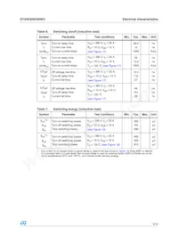 STGW35NC60WD Datasheet Page 5