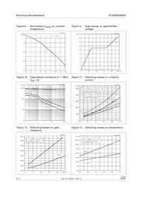 STGW60H65DF Datasheet Pagina 6