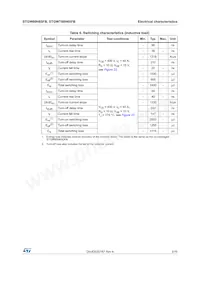 STGW60H65FB Datasheet Page 5