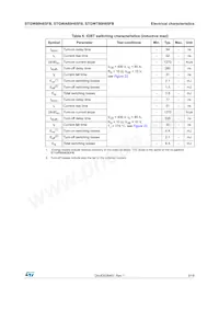 STGW80H65FB Datasheet Page 5