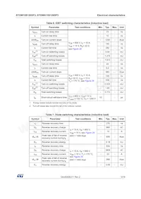 STGWA15S120DF3 Datasheet Pagina 5