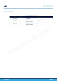 STGWA20M65DF2 Datasheet Page 14