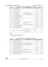 STGWA30M65DF2 Datasheet Page 5