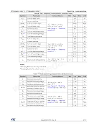 STGWA40H120DF2 Datasheet Page 5