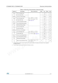 STGWA40H120F2 Datasheet Page 5