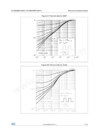 STGWA40M120DF3 Datasheet Pagina 11