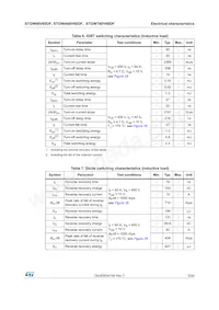 STGWA60V60DF Datasheet Page 5