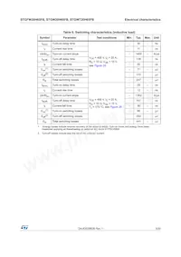 STGWT20H65FB Datasheet Page 5