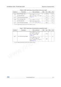 STGWT20IH125DF Datasheet Page 5