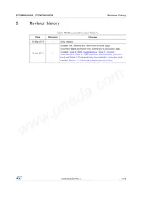 STGWT80V60DF Datenblatt Seite 17