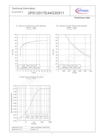 2PS12017E44G35911NOSA1 Datasheet Pagina 5