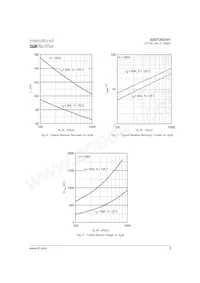 50MT060WH數據表 頁面 5