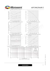 APT30GF60JU2 Datasheet Page 5