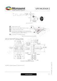 APT30GF60JU2 Datasheet Pagina 8